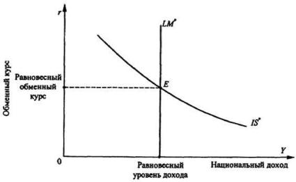 ����������� �. �., ����� �. �. - ������������� ���������