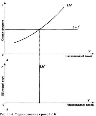 ����������� �. �., ����� �. �. - ������������� ���������