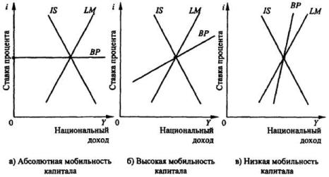 ����������� �. �., ����� �. �. - ������������� ���������