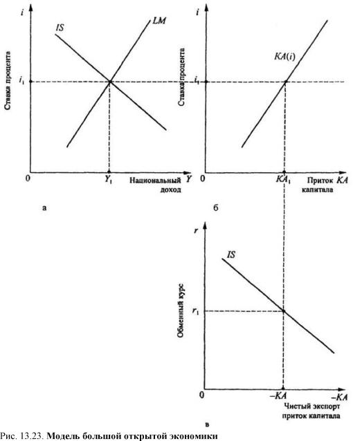 ����������� �. �., ����� �. �. - ������������� ���������