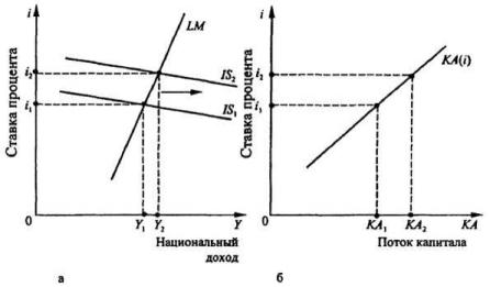 ����������� �. �., ����� �. �. - ������������� ���������