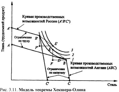 ����������� �. �., ����� �. �. - ������������� ���������