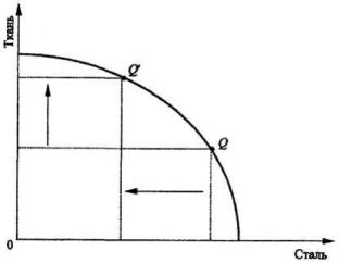 ����������� �. �., ����� �. �. - ������������� ���������