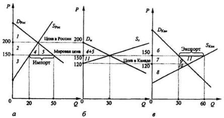 ����������� �. �., ����� �. �. - ������������� ���������