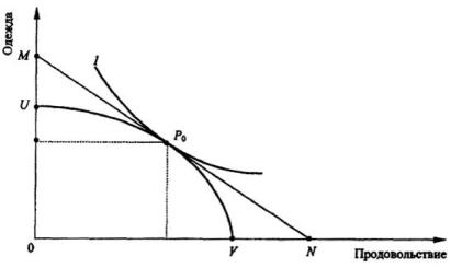 ����������� �. �., ����� �. �. - ������������� ���������