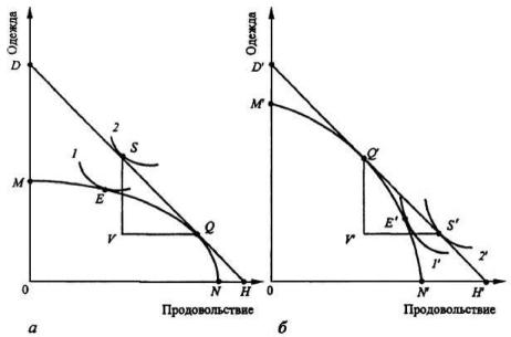 ����������� �. �., ����� �. �. - ������������� ���������