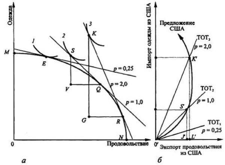 ����������� �. �., ����� �. �. - ������������� ���������