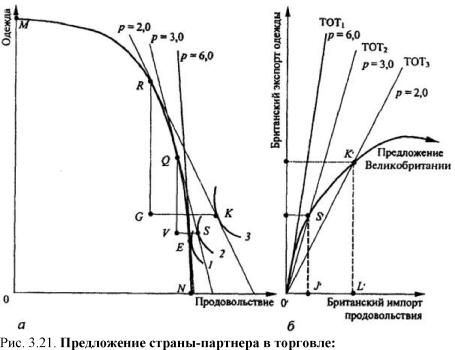 ����������� �. �., ����� �. �. - ������������� ���������