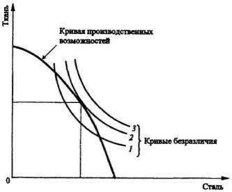 ����������� �. �., ����� �. �. - ������������� ���������