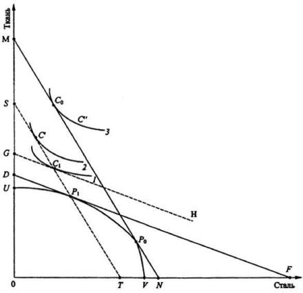 ����������� �. �., ����� �. �. - ������������� ���������