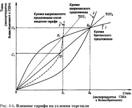 ����������� �. �., ����� �. �. - ������������� ���������