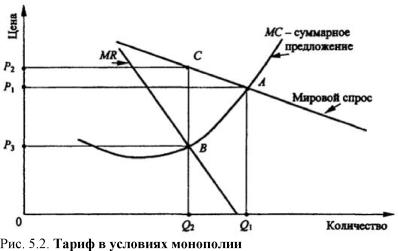 ����������� �. �., ����� �. �. - ������������� ���������