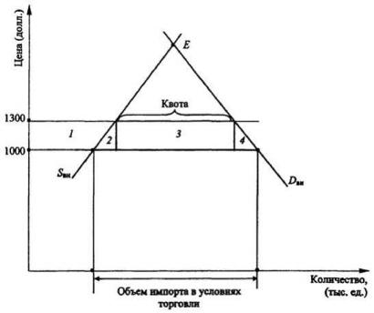 ����������� �. �., ����� �. �. - ������������� ���������