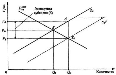 ����������� �. �., ����� �. �. - ������������� ���������