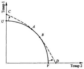 ����������� �. �., ����� �. �. - ������������� ���������