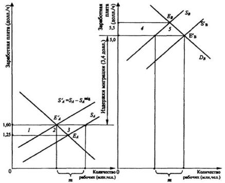 ����������� �. �., ����� �. �. - ������������� ���������