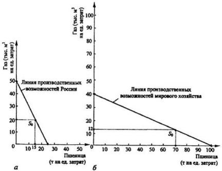 ����������� �. �., ����� �. �. - ������������� ���������