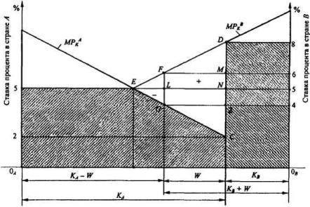 ����������� �. �., ����� �. �. - ������������� ���������