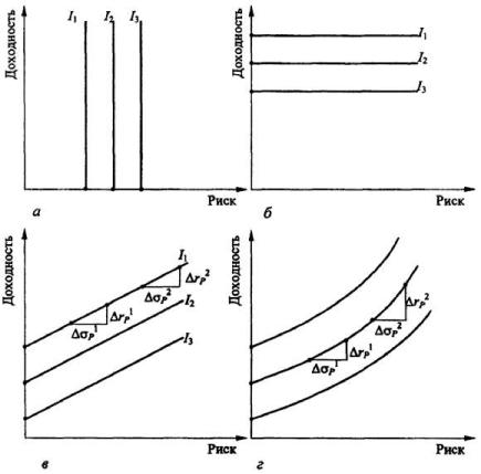 ����������� �. �., ����� �. �. - ������������� ���������