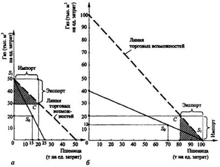 ����������� �. �., ����� �. �. - ������������� ���������