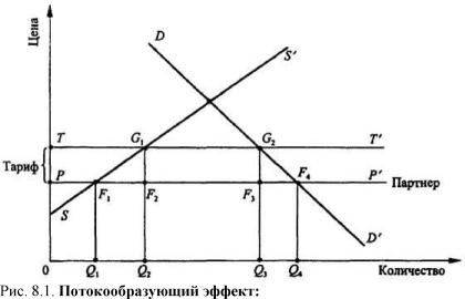 ����������� �. �., ����� �. �. - ������������� ���������