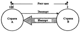 ����������� �. �., ����� �. �. - ������������� ���������