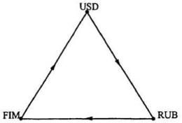 ����������� �. �., ����� �. �. - ������������� ���������