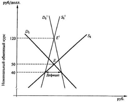 ����������� �. �., ����� �. �. - ������������� ���������