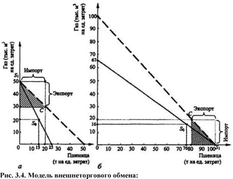 ����������� �. �., ����� �. �. - ������������� ���������