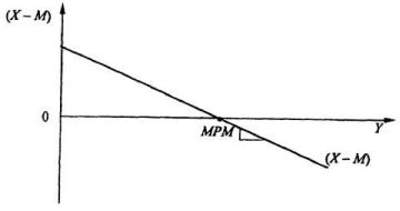 ����������� �. �., ����� �. �. - ������������� ���������