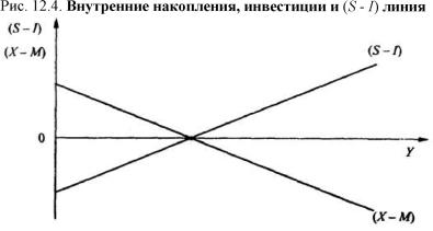 ����������� �. �., ����� �. �. - ������������� ���������