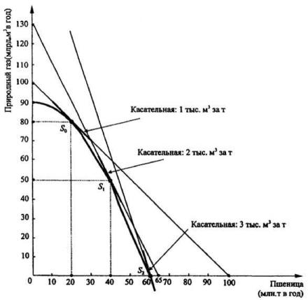 ����������� �. �., ����� �. �. - ������������� ���������