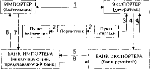 �������� �. �. - ������������� ������������� ���������