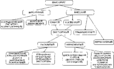 �������� �. �. - ������������� ������������� ���������