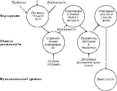 ������� - ����������� ����������