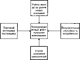 ������� - ����������� ����������