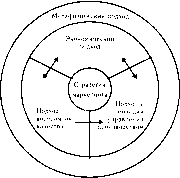 ������� - ����������� ����������