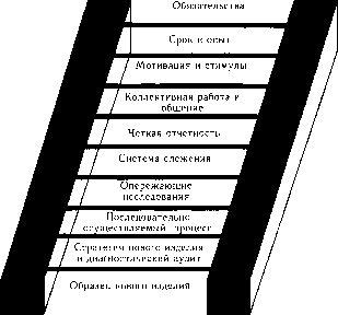 ������� - ����������� ����������