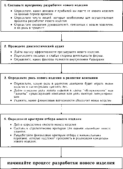 ������� - ����������� ����������