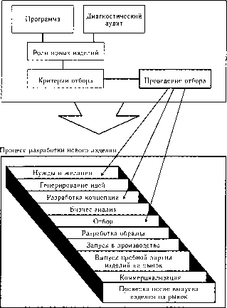 ������� - ����������� ����������