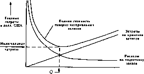 ������� - ����������� ����������