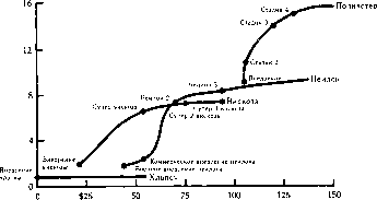 ������� - ����������� ����������