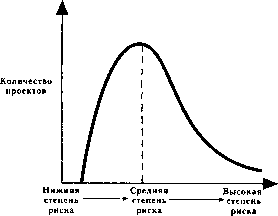 ������� - ����������� ����������