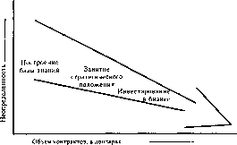 ������� - ����������� ����������