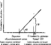 ������� - ����������� ����������