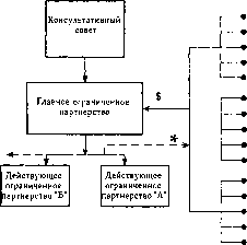 ������� - ����������� ����������