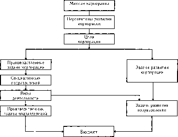 ������� - ����������� ����������