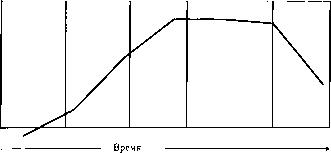 ������� - ����������� ����������