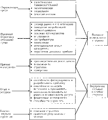 ������� - ����������� ����������