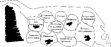 ������� - ����������� ����������. ��� 2